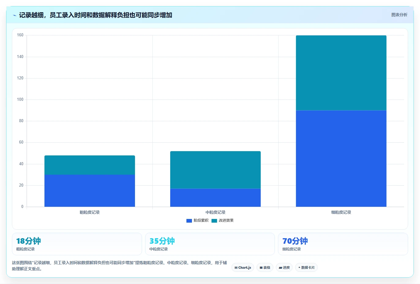 提升团队生产力:2026年最受欢迎的5款可以记工时的软件工具盘点