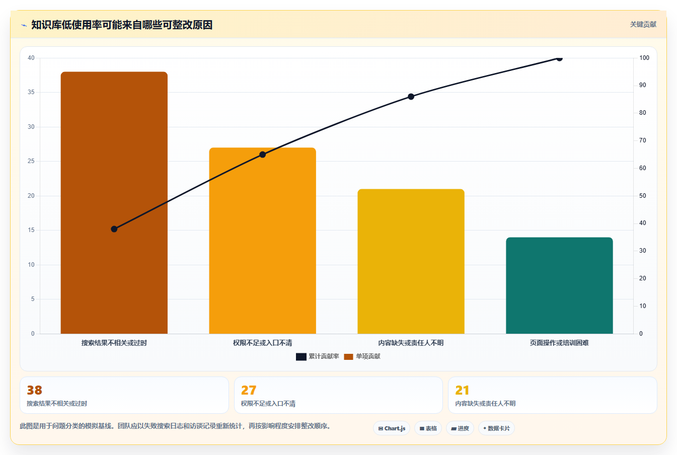 打造高效团队协作:2026年5款优质知识库构建系统推荐