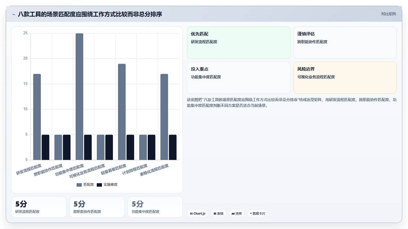 如何选择最适合你的项目管理专用软件?2026年8大热门工具对比