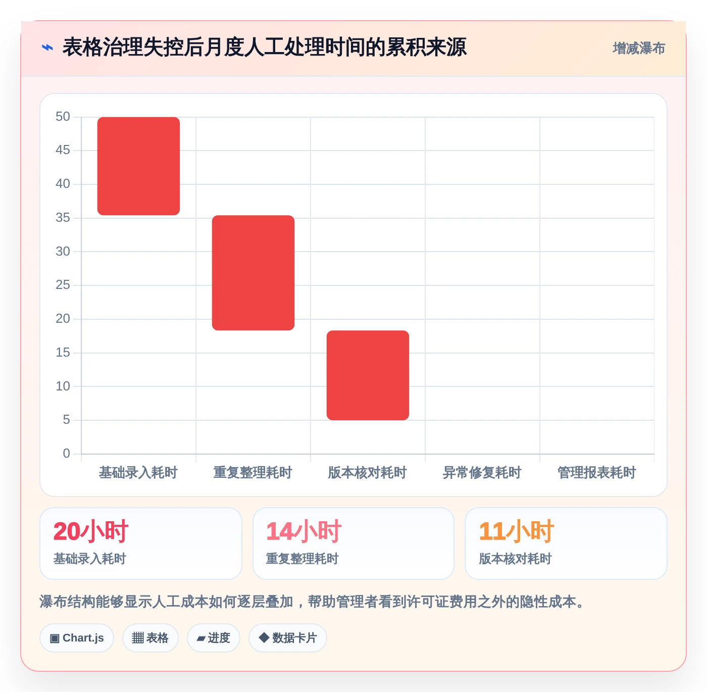 数据管理新趋势：2026年最值得投资的8大电子表格管理软件