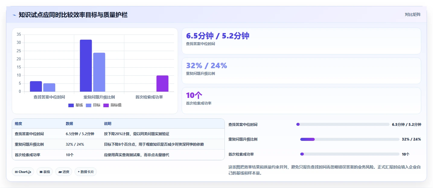 最新企业知识系统工具盘点:2026年10款必备利器