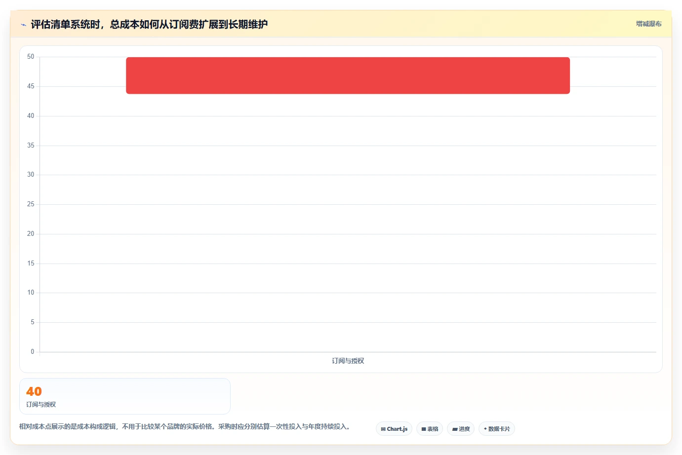 2026年效率提升必备:Top 6清单制管理系统工具对比