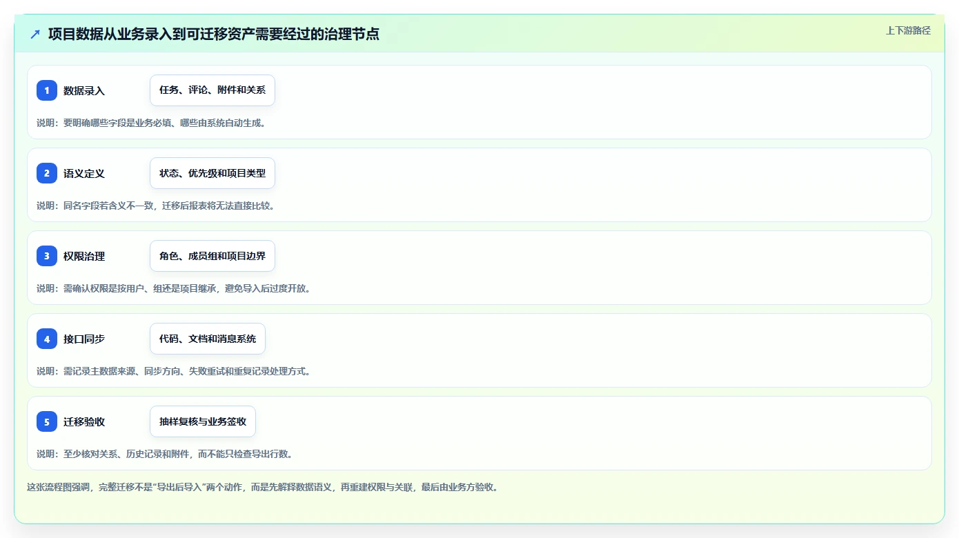 2026年项目管理新趋势：5大不用锁的项目管理软件深度对比