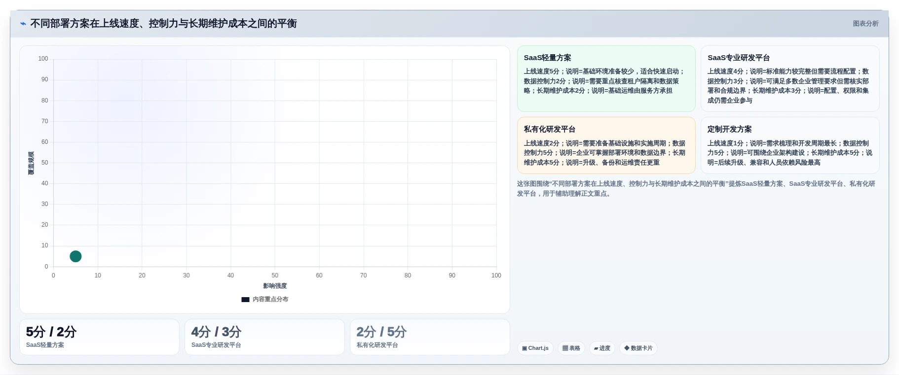 2026研发管理系统测评：多场景适配哪款使用体验更好？