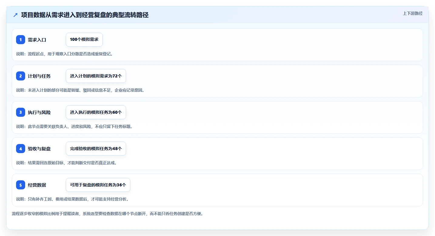 2026年企业项目管理系统选型指南:15款主流软件深度对比