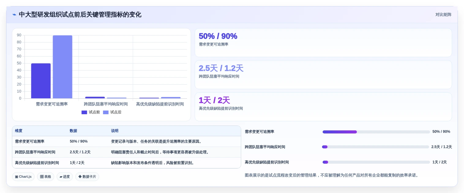 升级研发管理:2026年不可错过的6大协同项目管理系统工具
