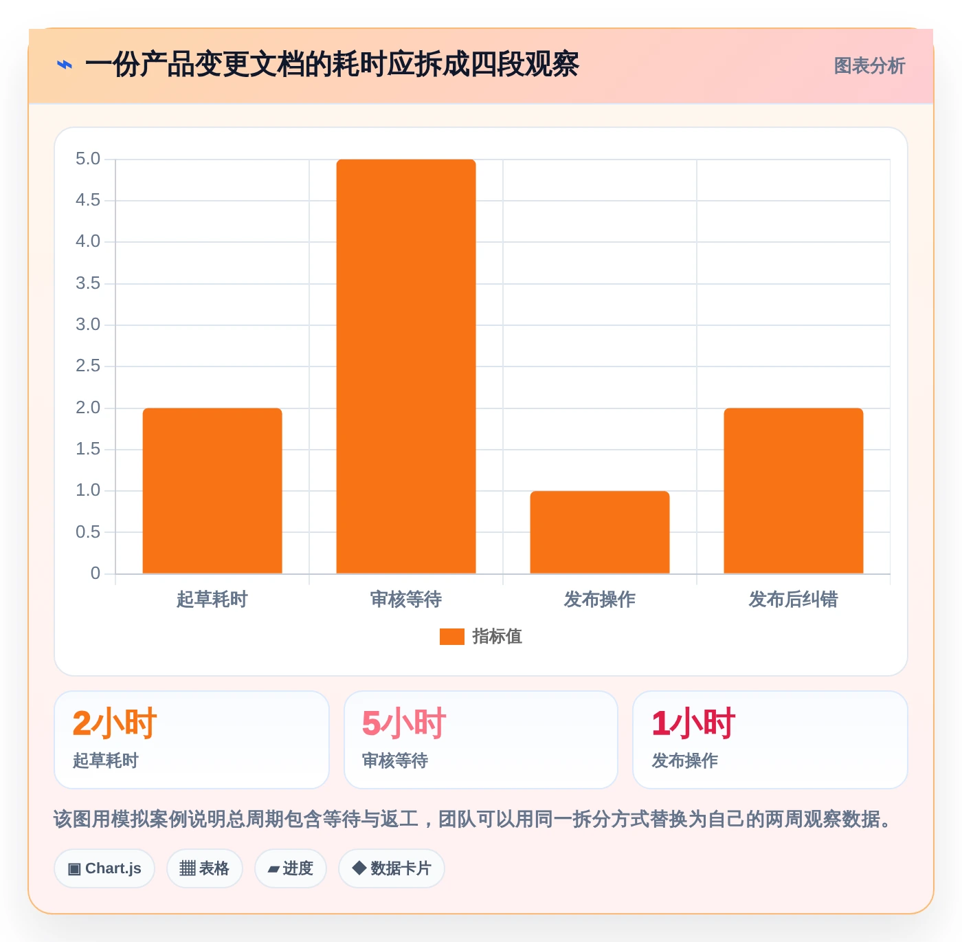 2026年产品文档编辑软件大盘点：6款提升效率的必备工具