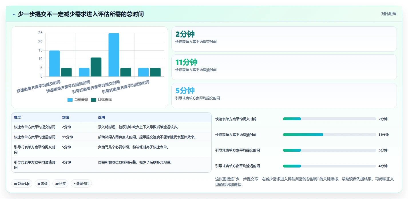2026年最易上手的需求管理工具推荐：零门槛团队协作测评