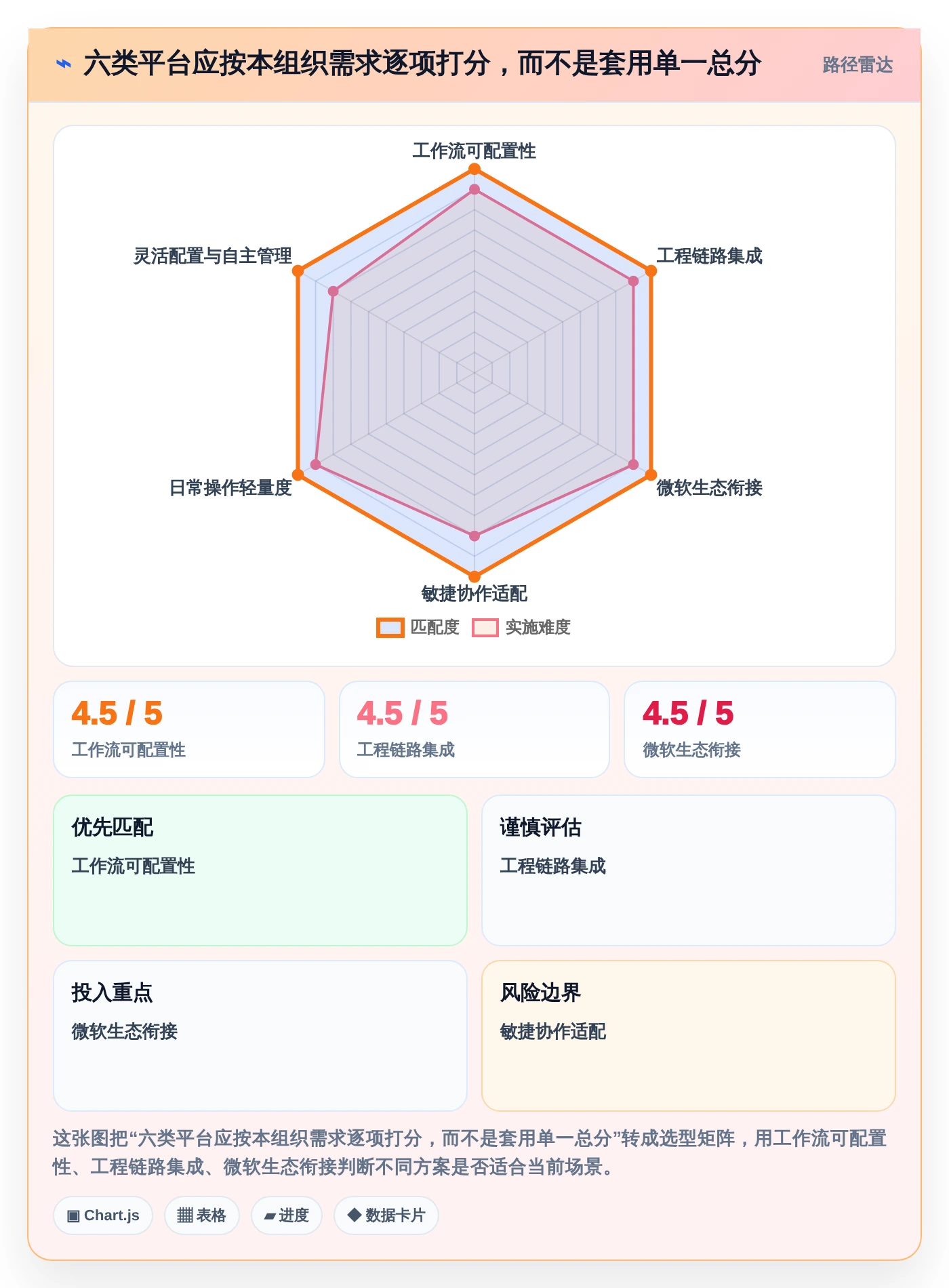 2026年研发效率新标杆:6大PingCode研发管理平台全面对比