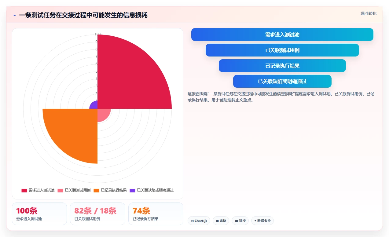 2026年效率之选:6大测试流程管理平台全方位对比