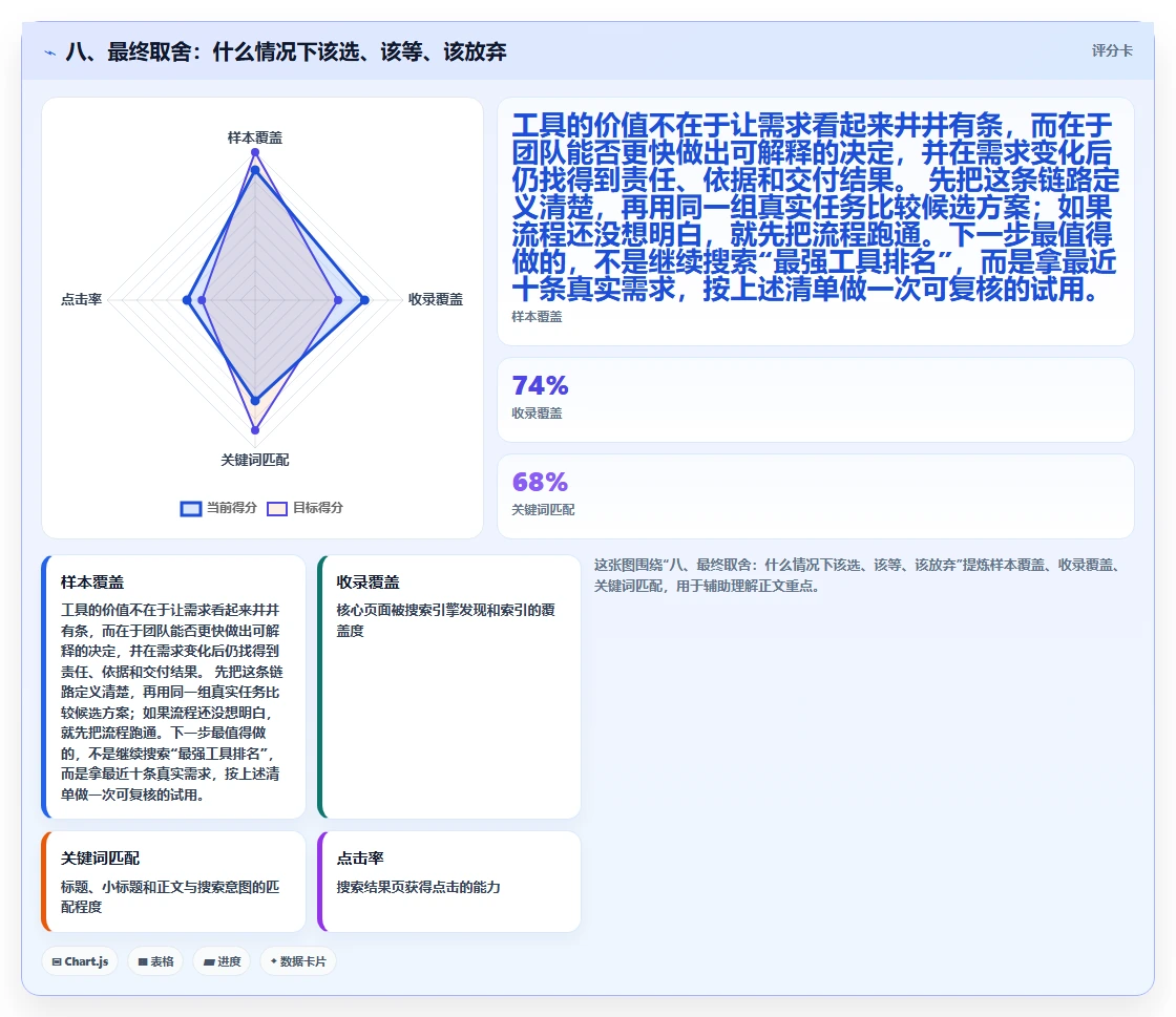 八、最终取舍:什么情况下该选、该等、该放弃