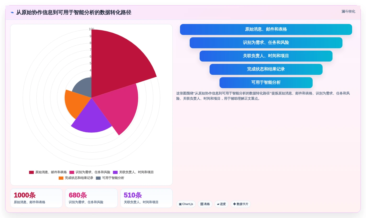 企业数字化转型必备:2026年中后台管理系统选型指南