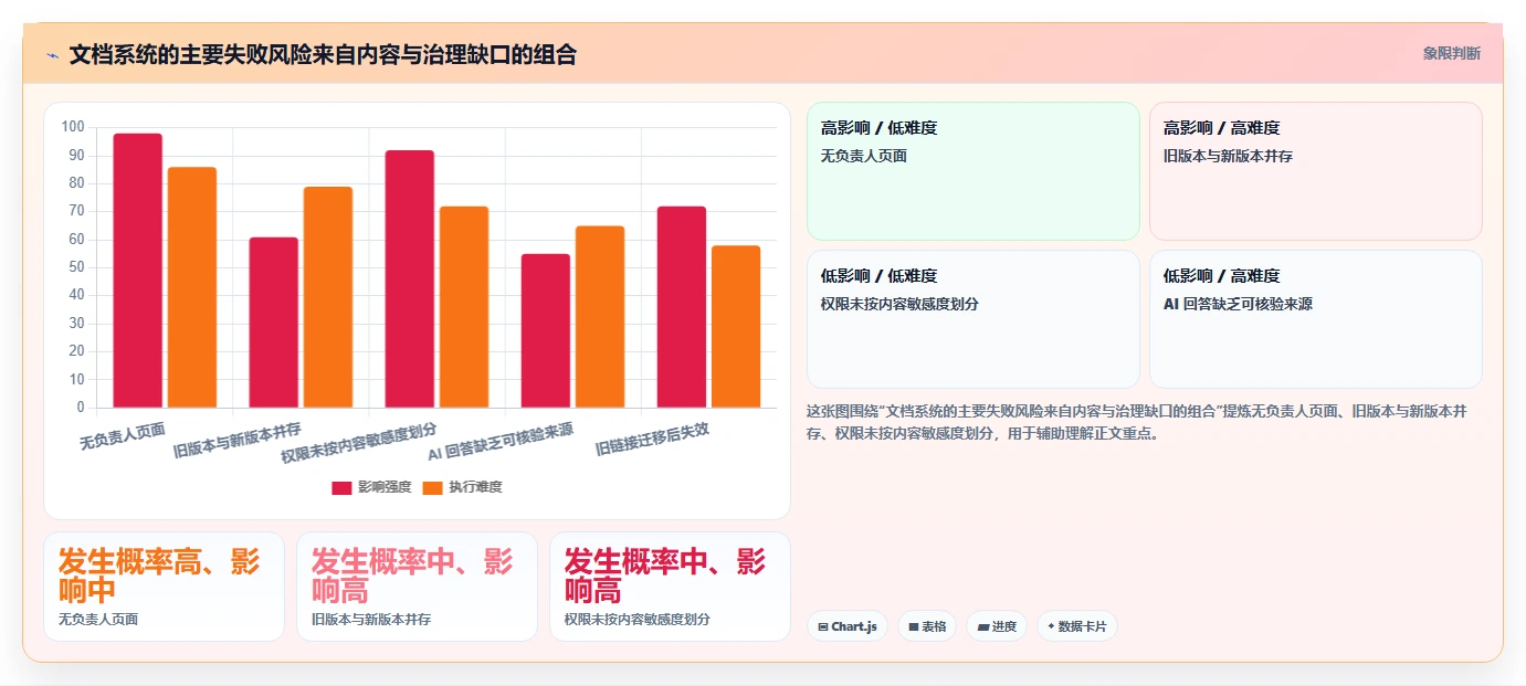 提升团队协作效率：2026年度5大文档CMS系统工具对比