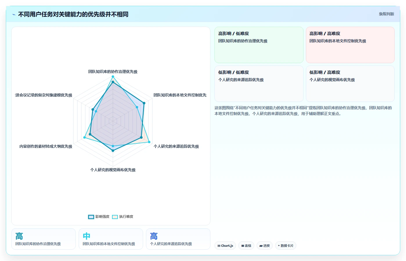 知识管理新时代：2026年度8款顶级知识构建工具深度对比