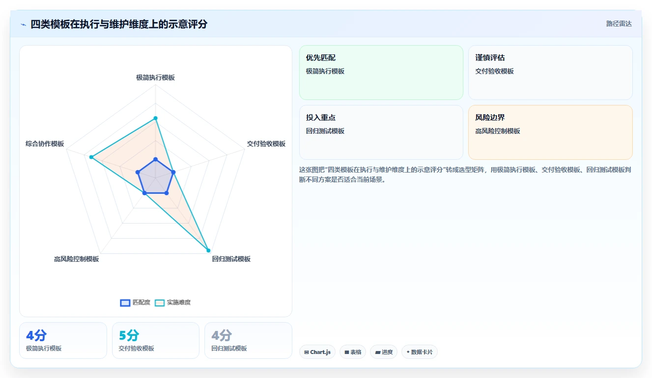 如何选择最适合你的测试用例word模板？2026年选型指南