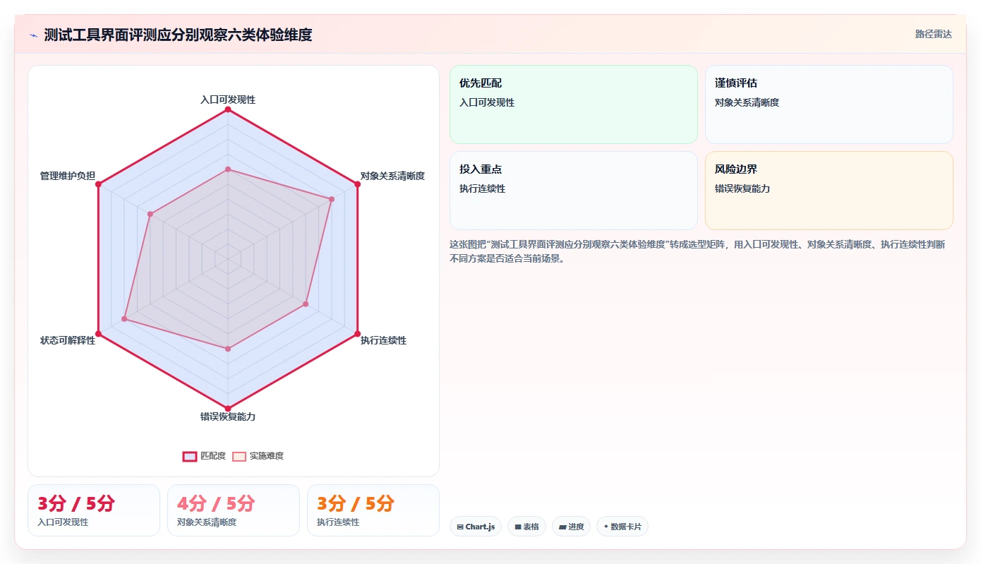 提升测试效率!2026年7款热门测试工具界面深度评测