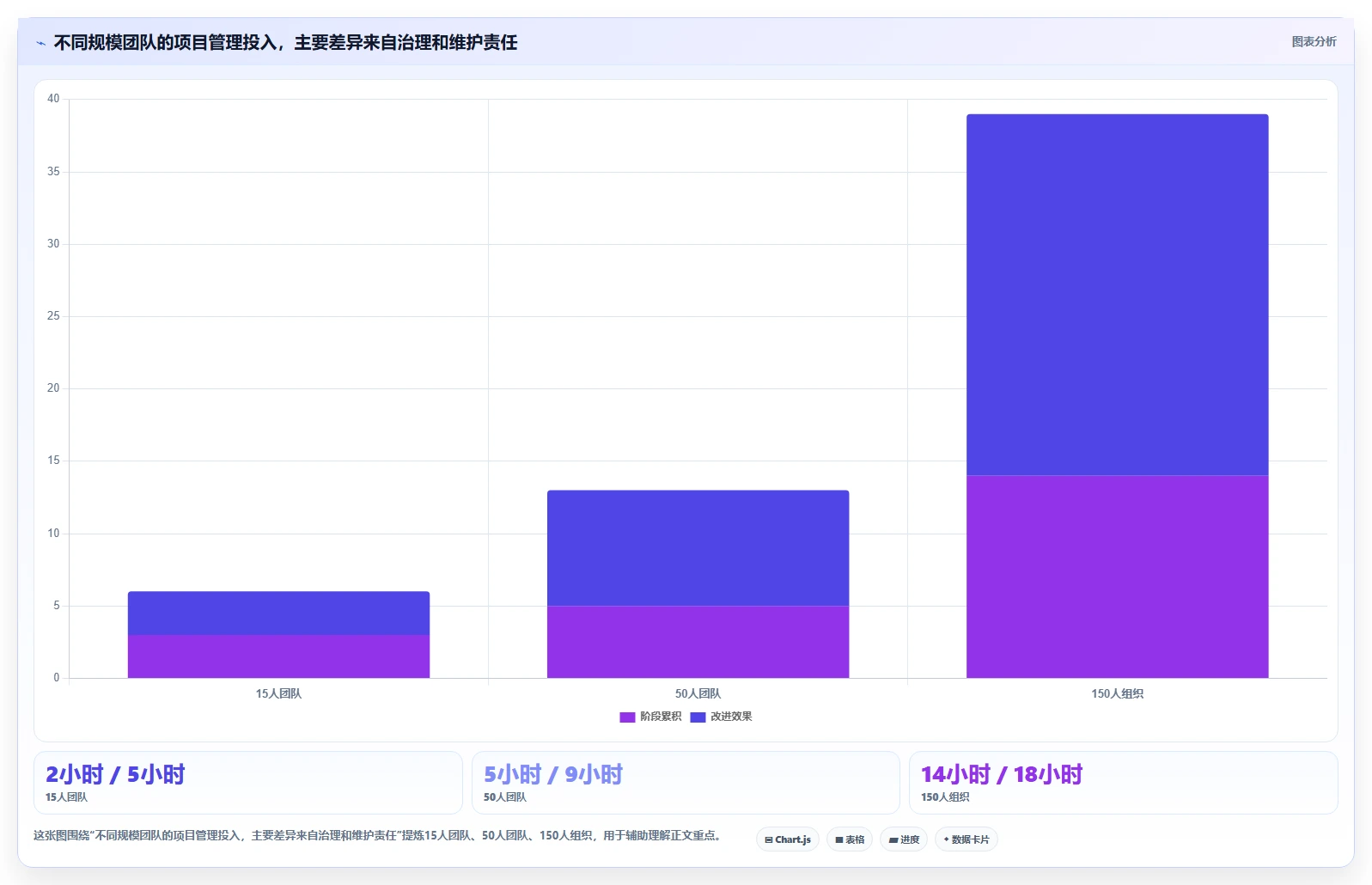 打造高效研发团队:2026年7款必备技术项目管理工具全面评测