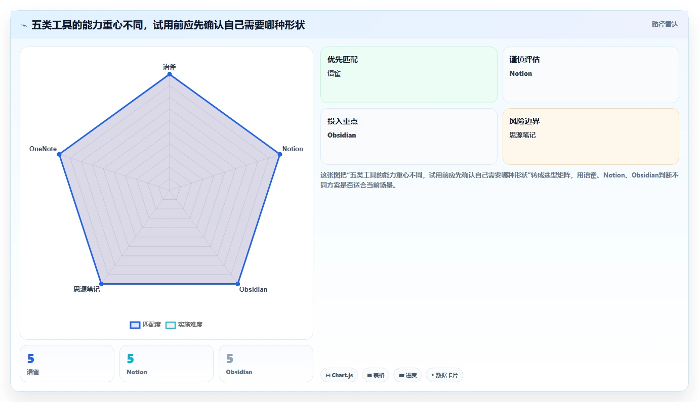 数字时代必备:2026年知识收集管理软件选型指南Top5