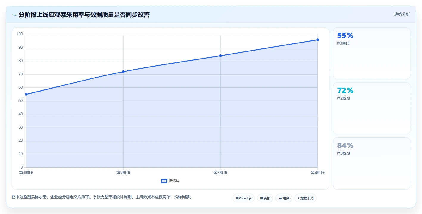 2026年PLM项目管理系统选型指南:7款主流产品对比与行业适配分析