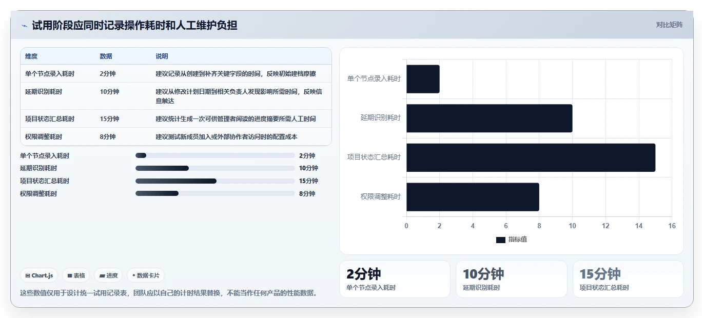 项目经理必看：2026年度8大流程节点表工具深度评测