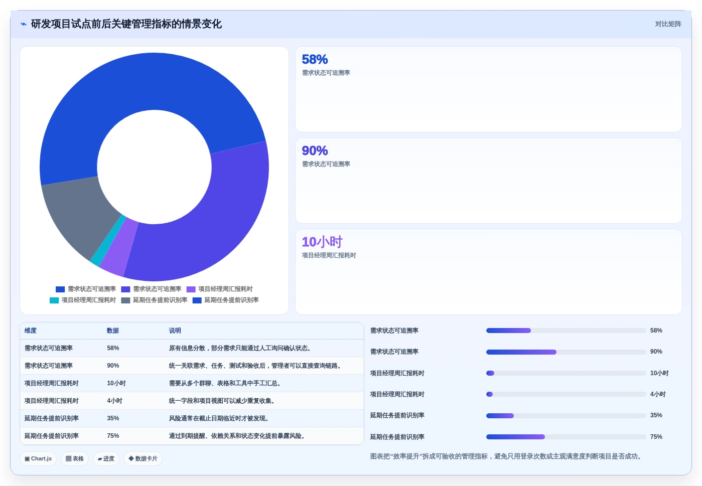 2026年效率之选:6款顶级云协作工具全面对比