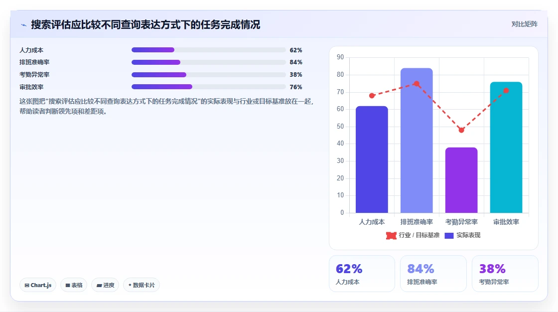 智能办公新趋势:7款领先的知识库与信息共享系统工具盘点(2026版)