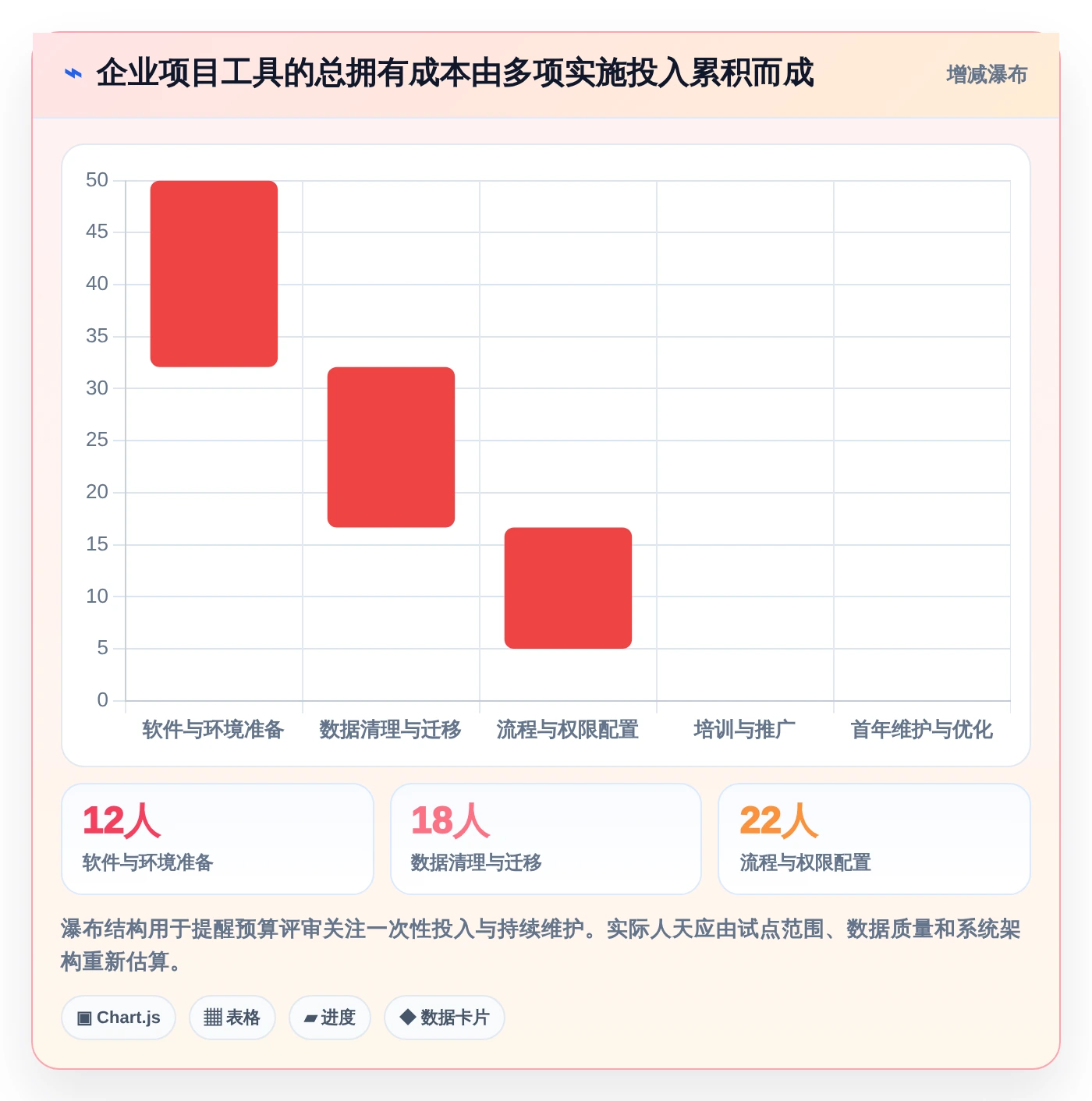 2026年效率之选:7款好用的项目计划管理软件深度对比