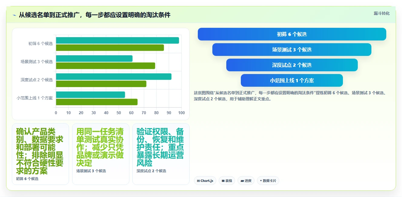 项目管理效率提升!2026年必备的6大版本管理工具有哪些