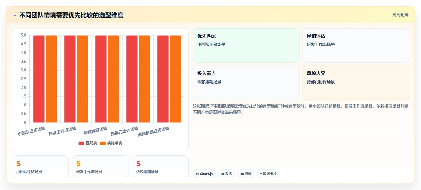 2026 年必备的 6 款项目跟踪系统工具盘点
