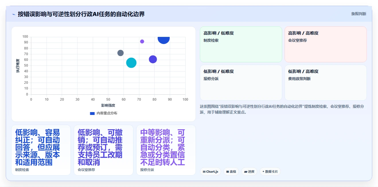 智能办公新时代:2026年最值得投资的5大AI行政管理系统