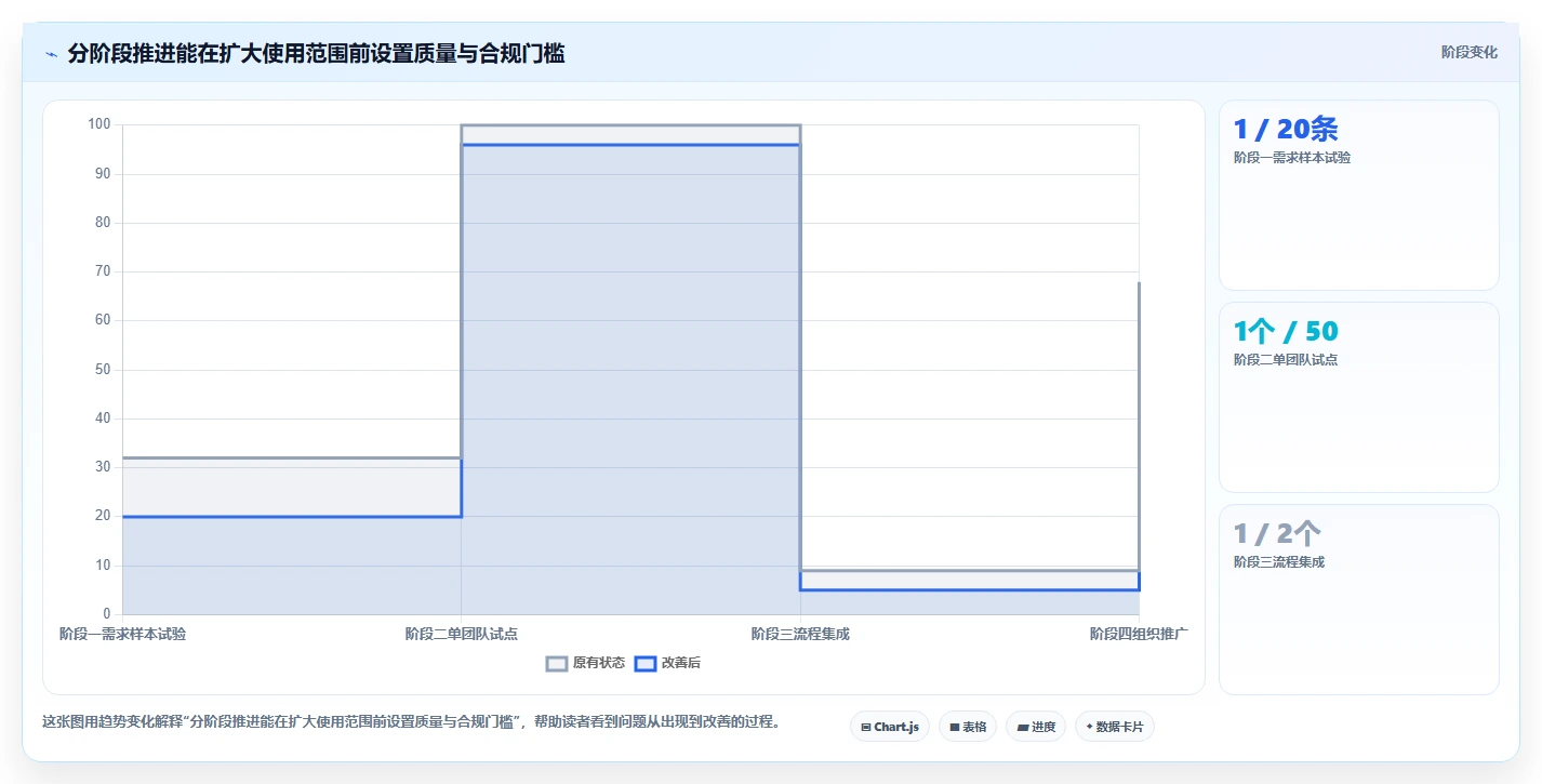 效率翻倍！5大批量生成测试用例神器助力研发管理