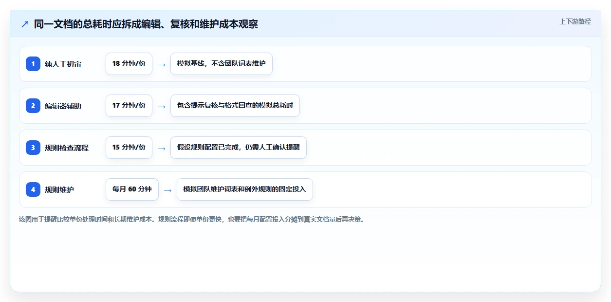 告别错误百出：2026年文档校对本地软件选型指南，7款工具深度测评