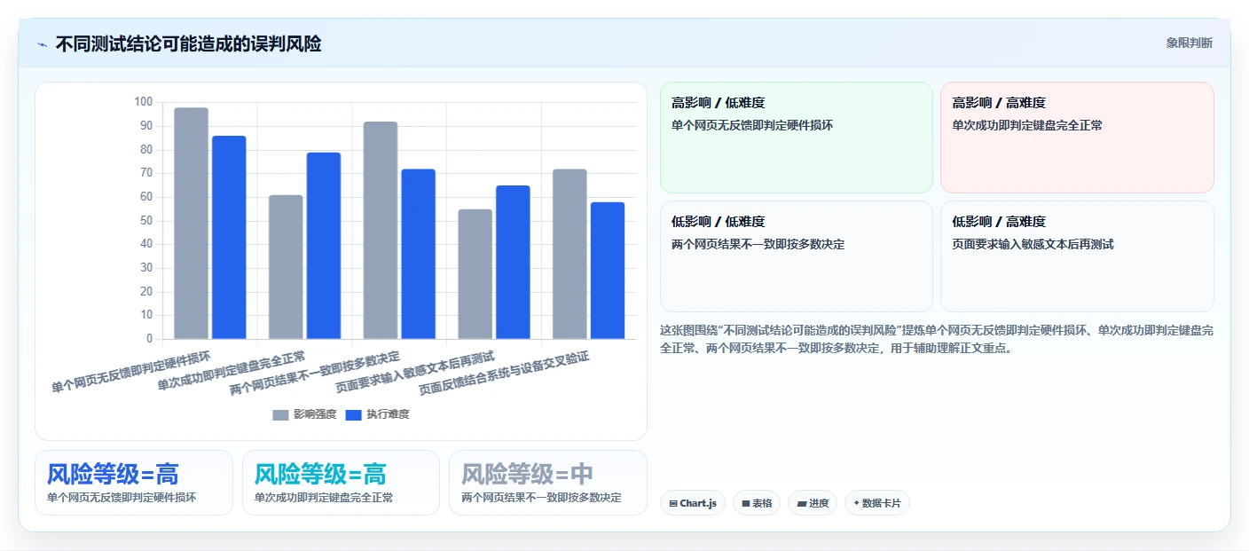 键盘在线测试工具选购指南:2026年程序员必备的3款利器
