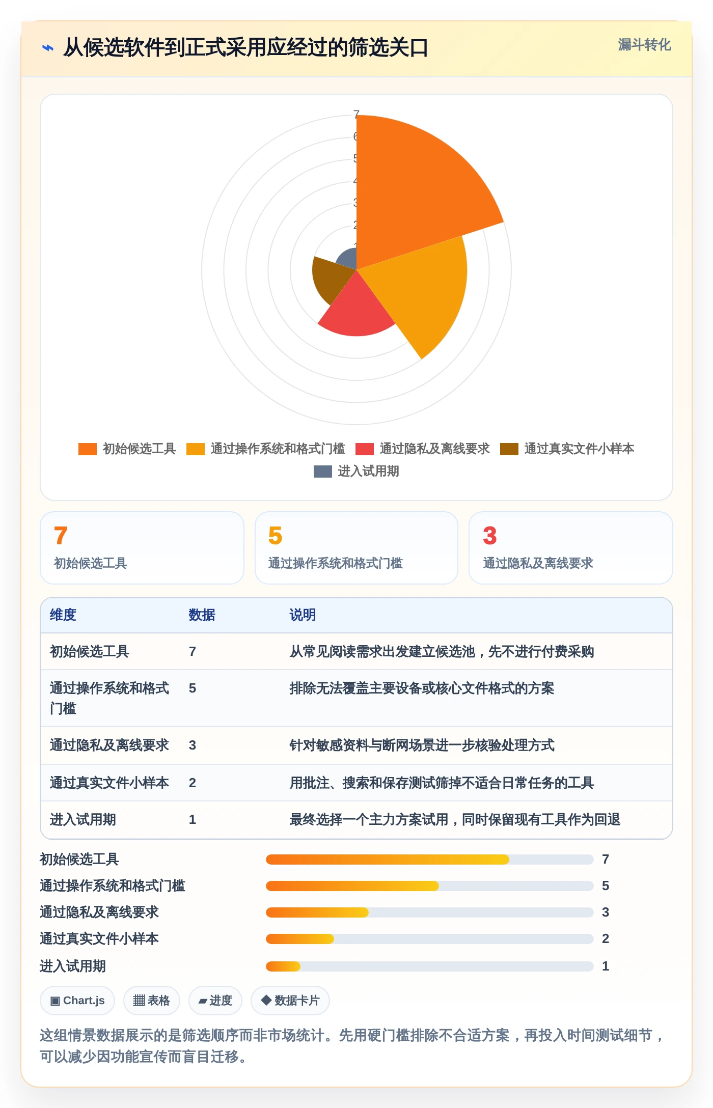 2026年必备：7款最好用的文档阅读软件全面对比