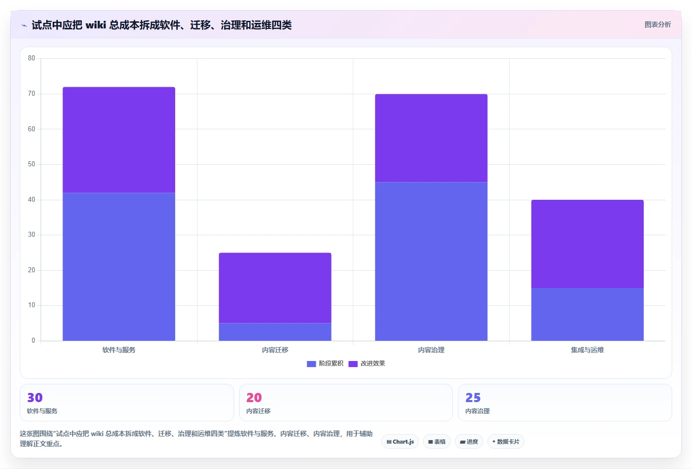 企业知识管理新选择:2026年最值得关注的5款wiki类软件