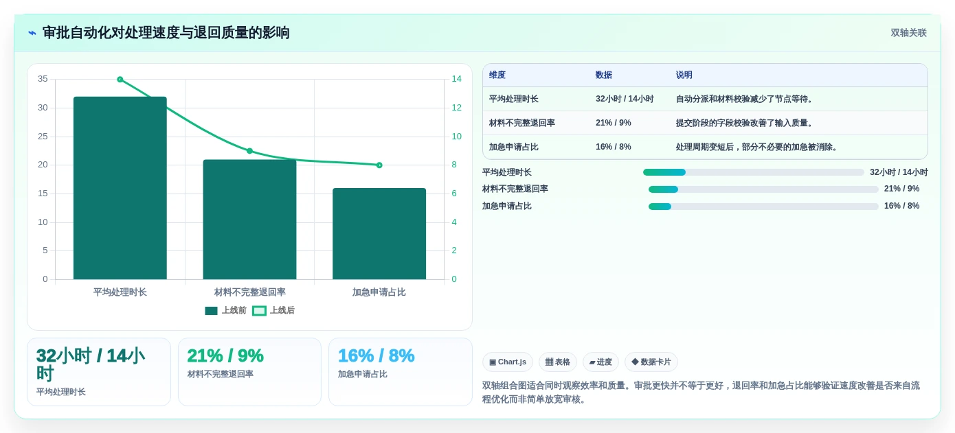 提升团队生产力:2026年最值得投资的5大管理日常工作的软件