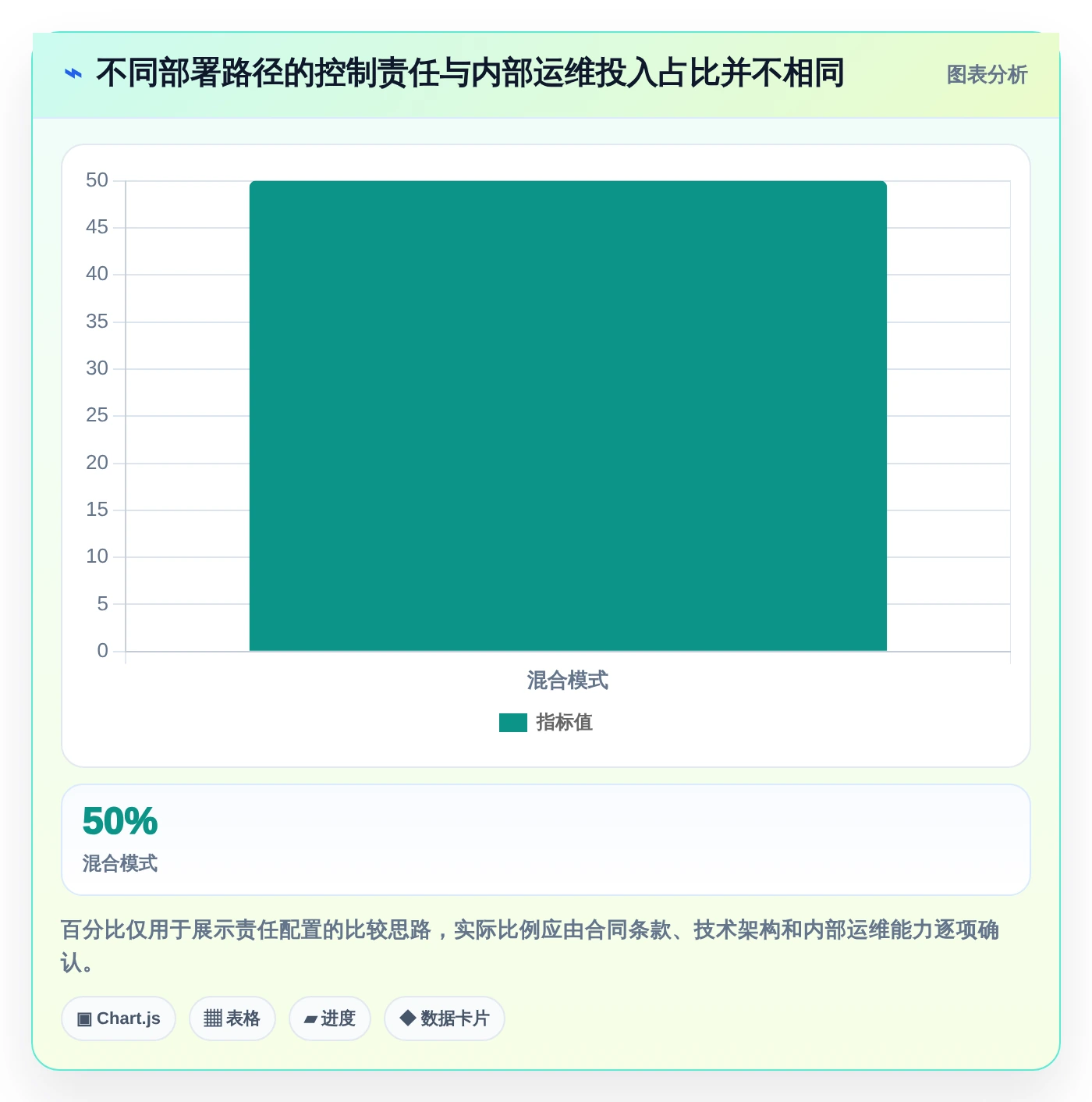选对工具事半功倍:2026年接口API文档工具选型指南