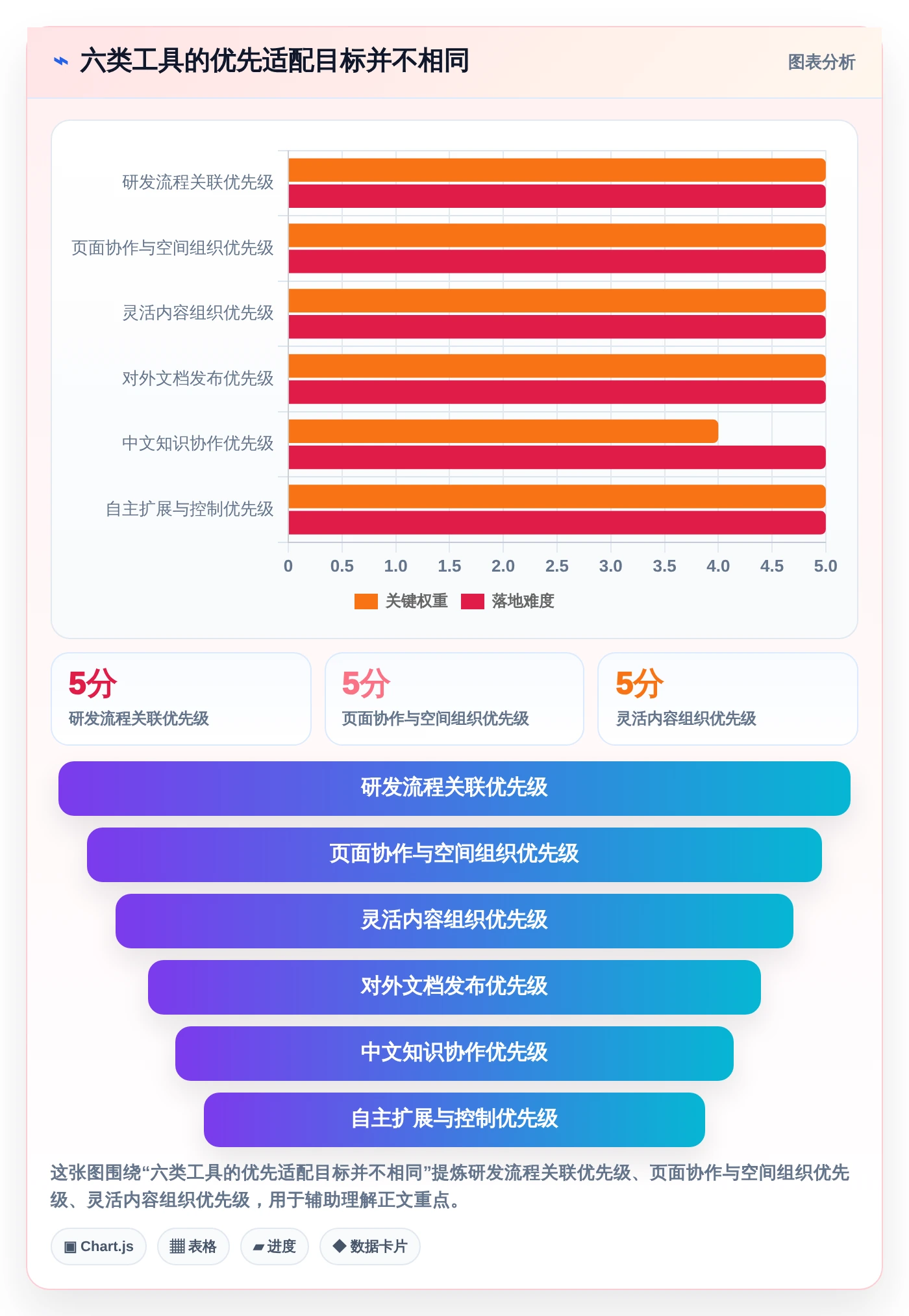 2026年产品研制知识库系统大盘点：6款最受欢迎工具深度对比