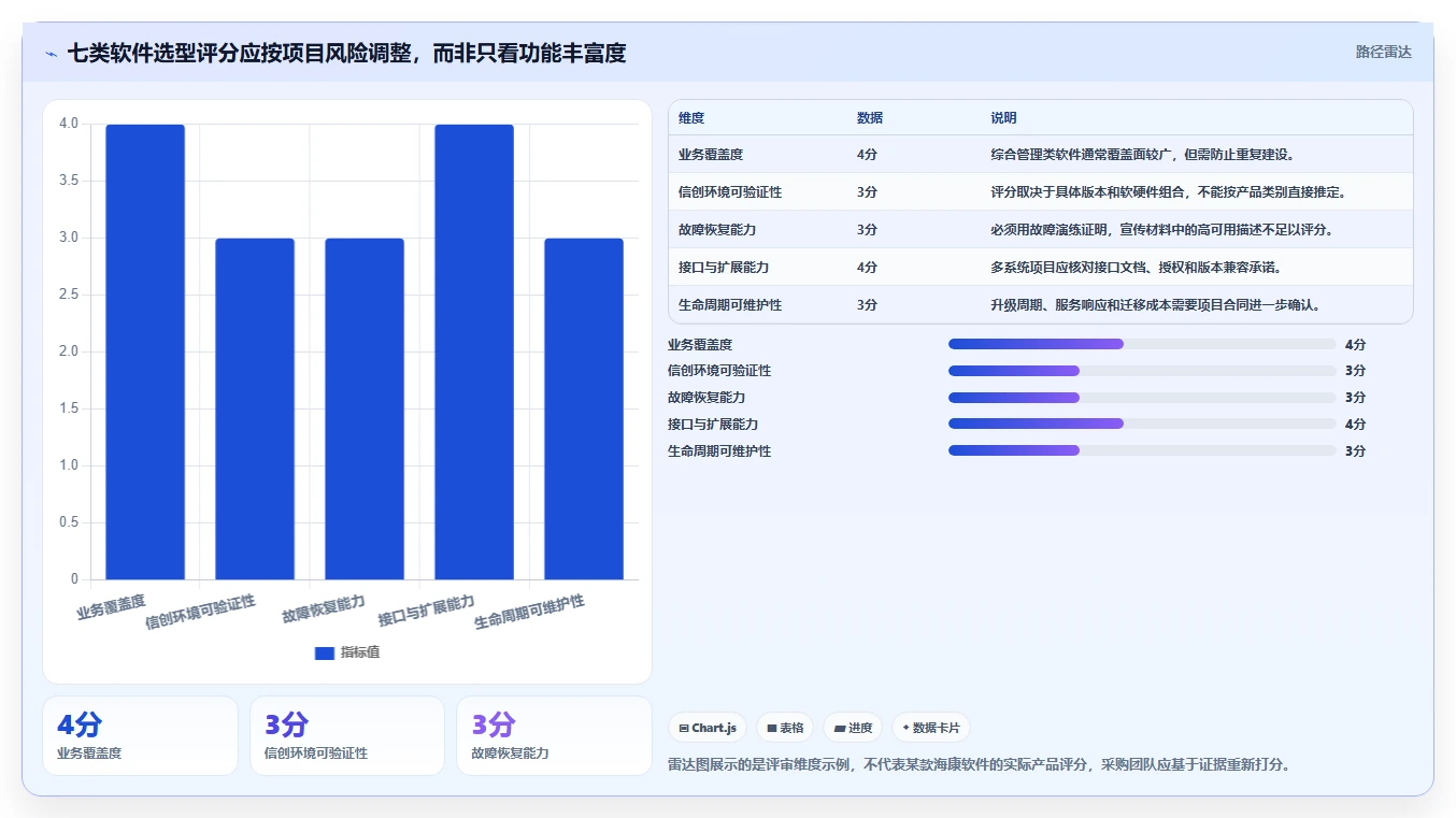 研发效率飞跃！2026年不可错过的7款海康信创软件推荐