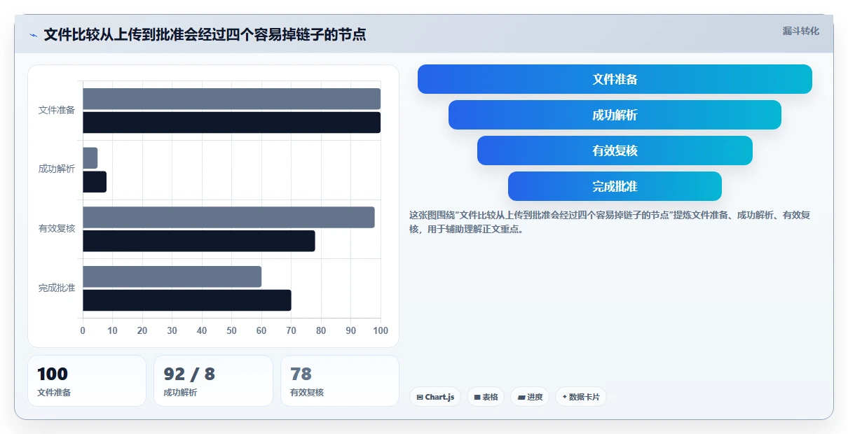 2026年效率之选：6款顶级在线文件比较工具深度对比