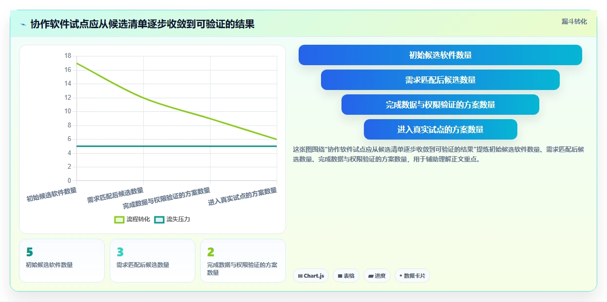 提升团队效率：2026年最值得关注的5大团队协作开源软件推荐