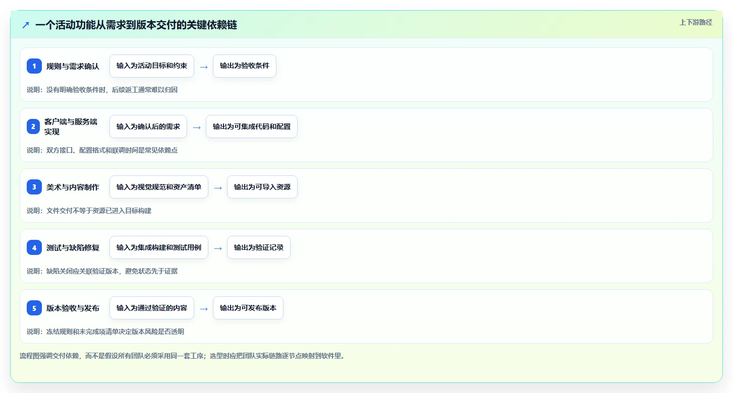游戏研发项目管理软件选型指南:2026年6大必备工具对比