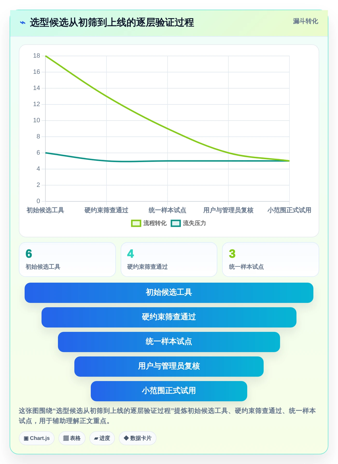2026年效率之选：6款顶级任务排期计划表工具大比拼
