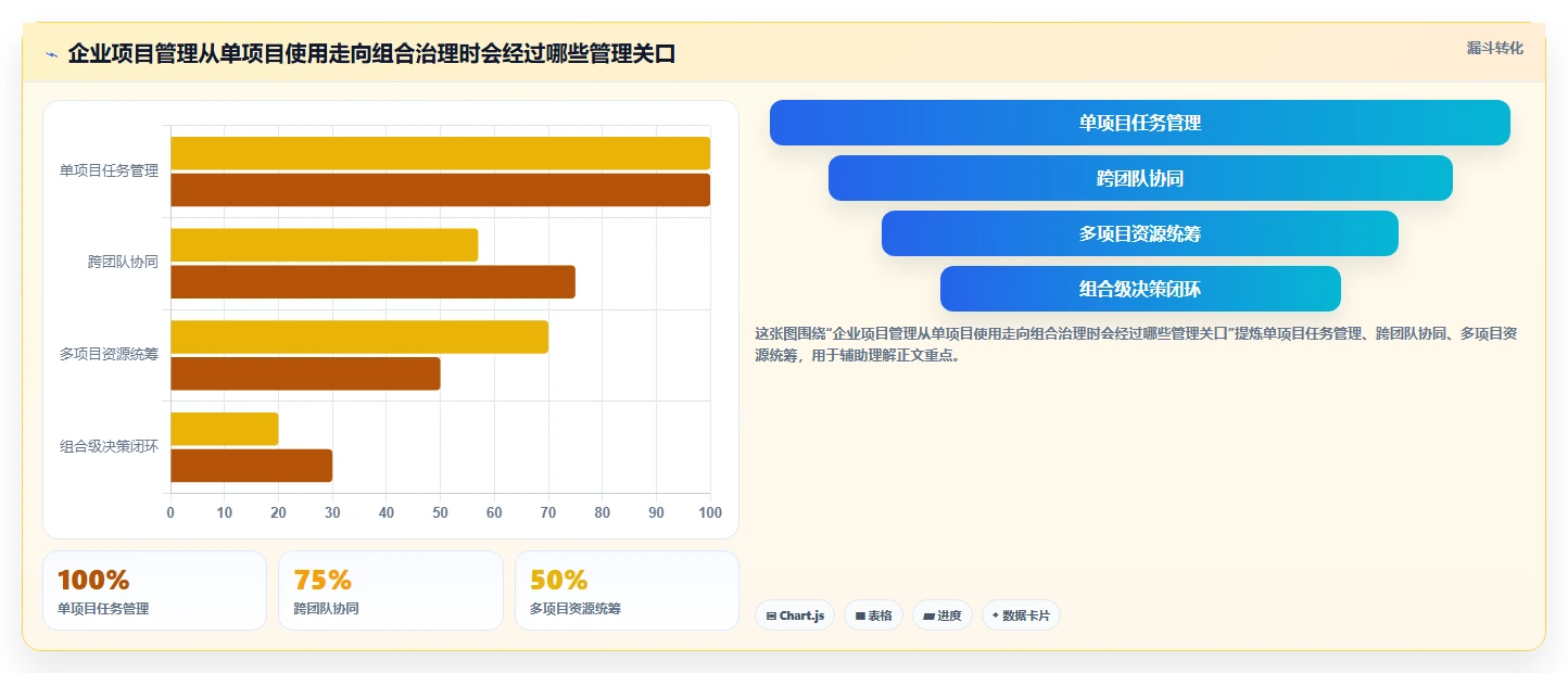 2026年企业级项目管理软件哪个功能更全：主流工具深度测评与全面解析