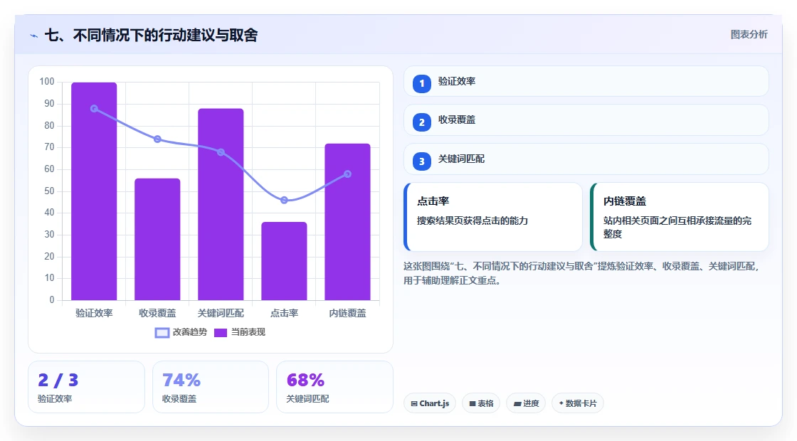 七、不同情况下的行动建议与取舍