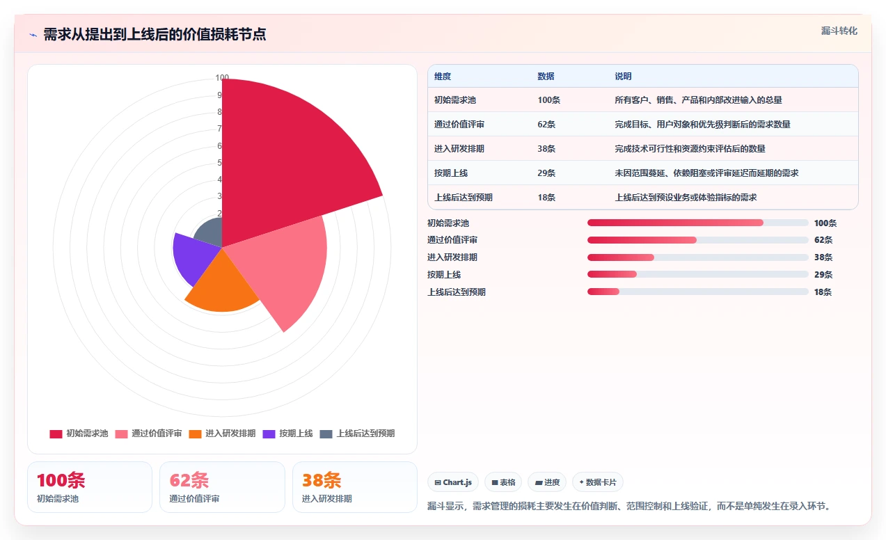 研发团队福音：2026年7款顶级ione需求管理平台工具盘点