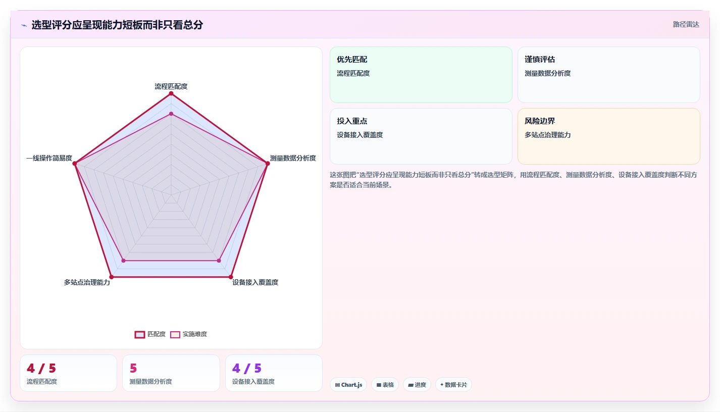2026年必备:5大测量在线管理系统工具选型指南