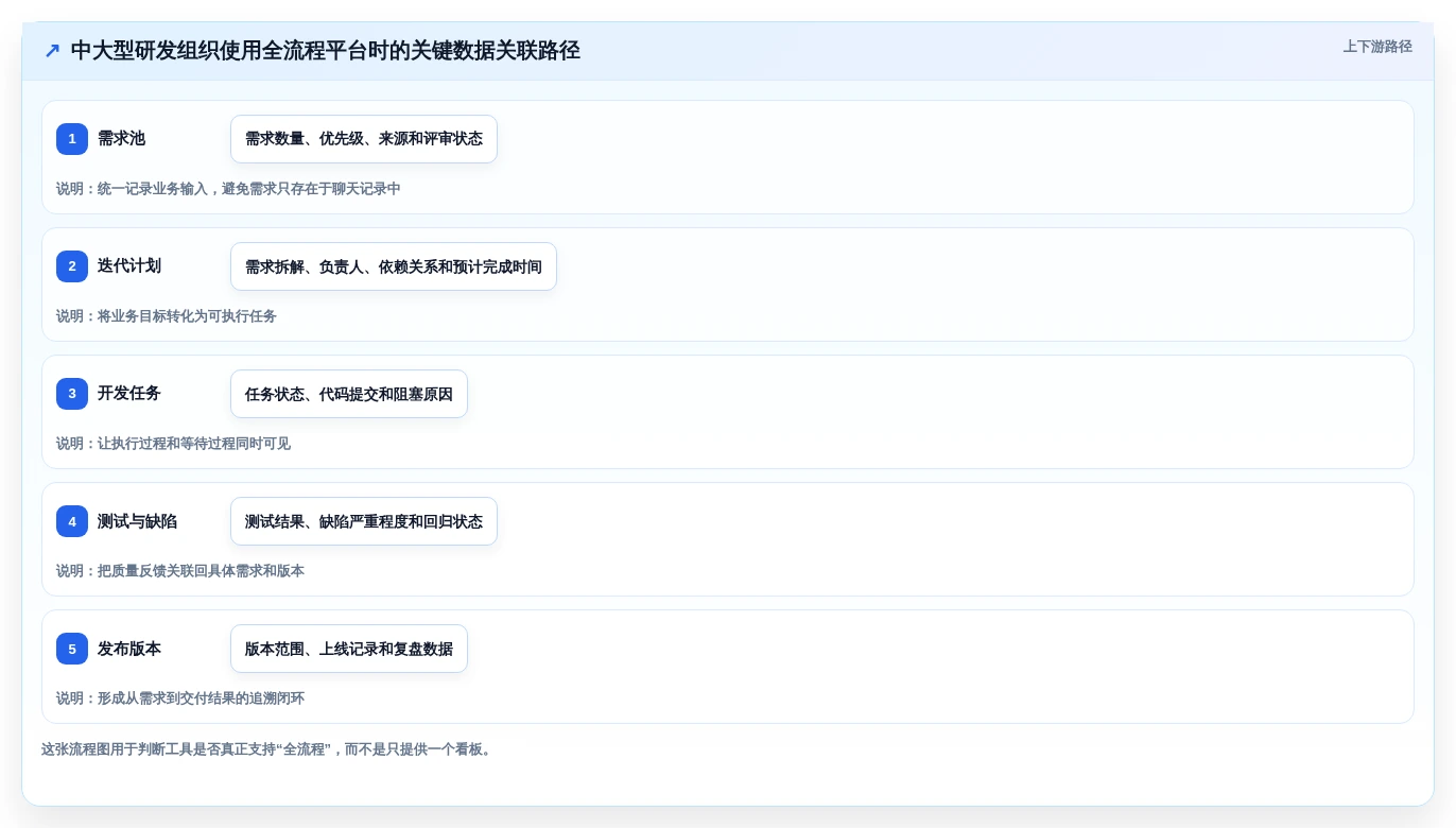 研发效率提升秘笈:2026年最受欢迎的5款项目全流程管理工具盘点