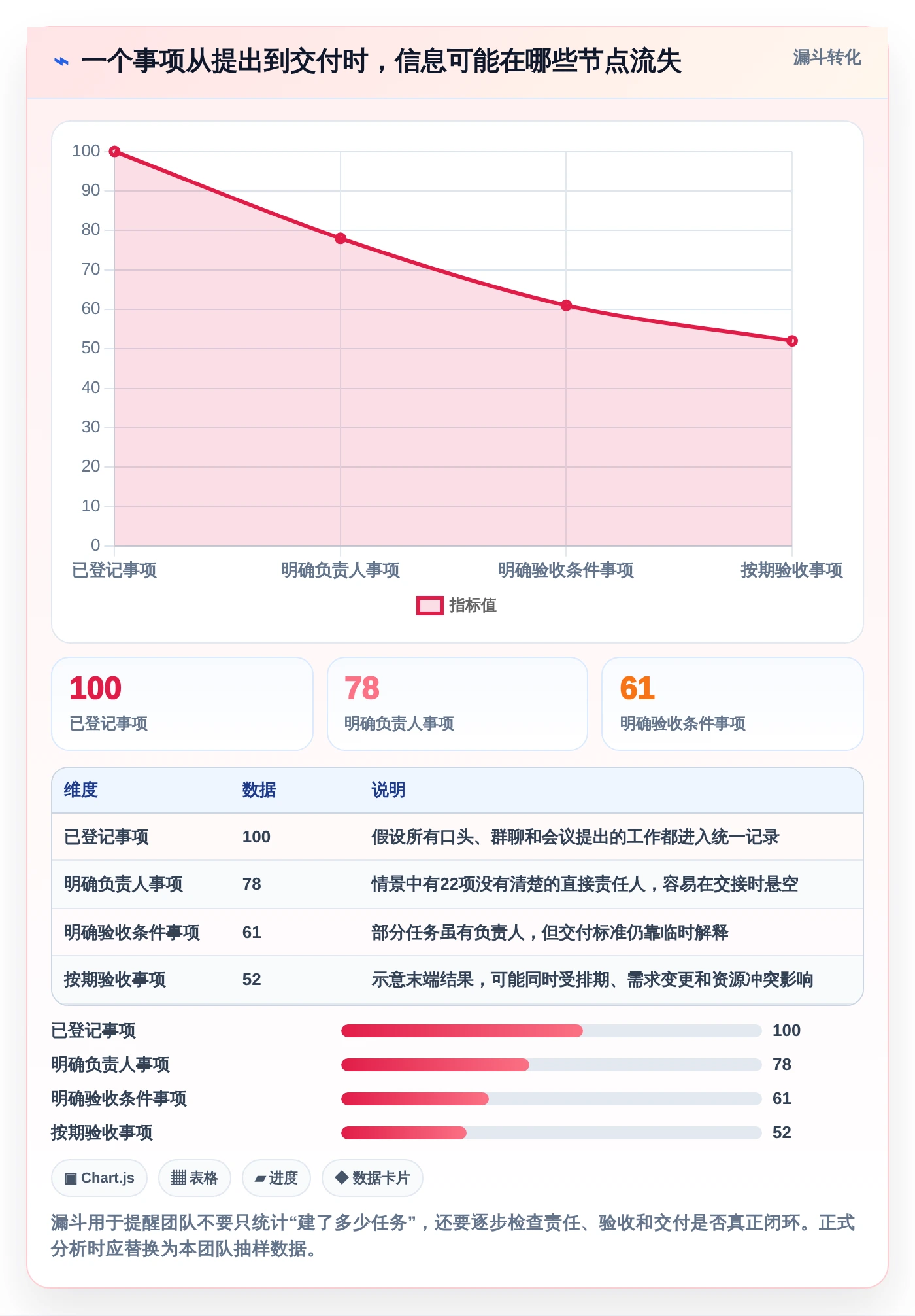 创业公司福音:2026年热门小公司项目管理软件哪个好top5推荐