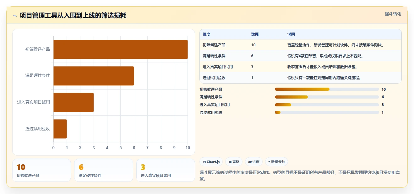 2026年项目管理工具哪家好?十款主流软件深度测评与选型指南